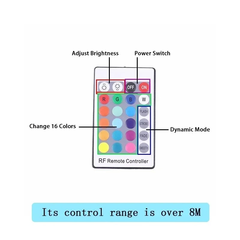 RF remote controller with labeled functions on a white background